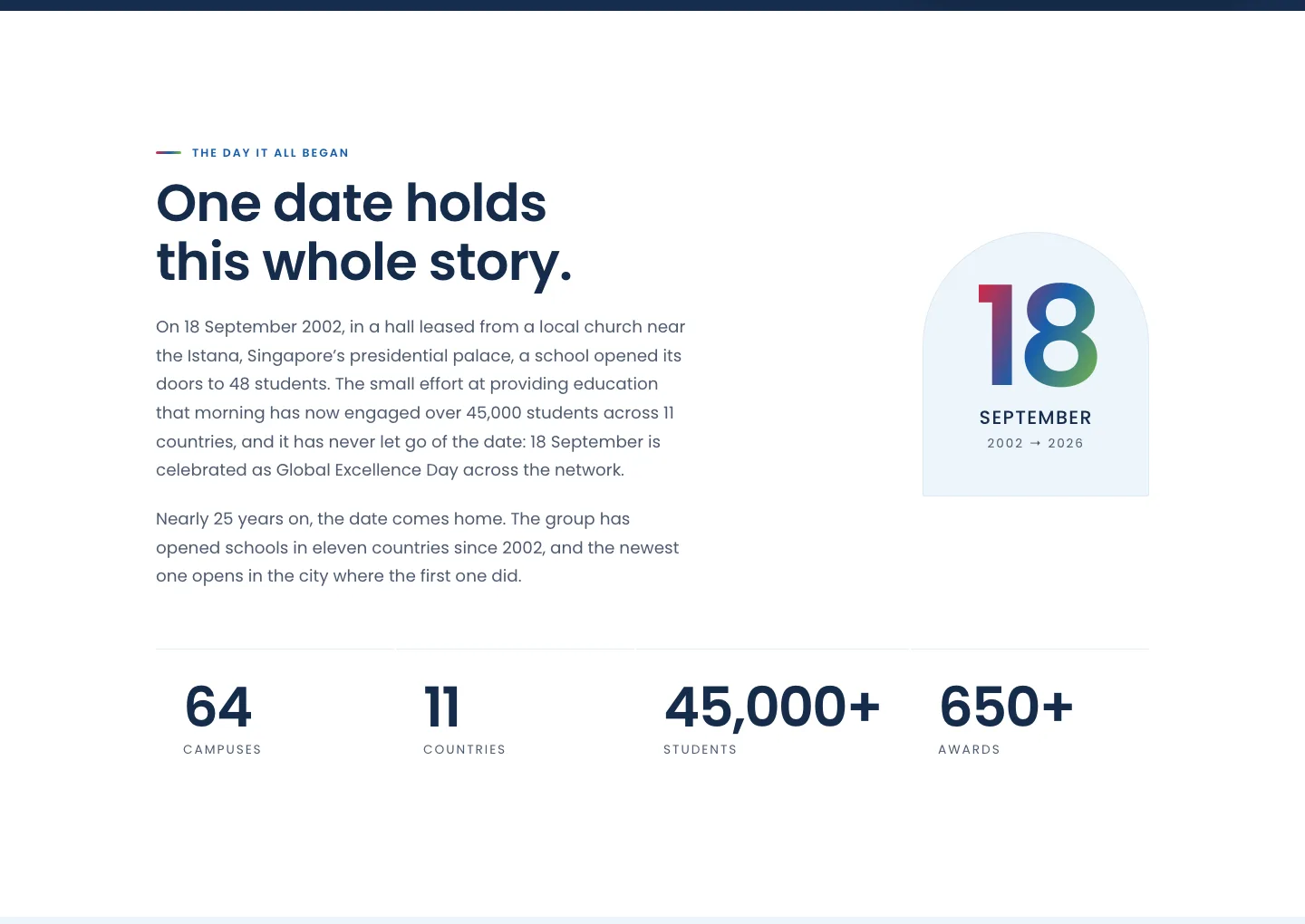 The home page's "One date holds this whole story" section, with the 18 September date mark and the group's headline figures.
